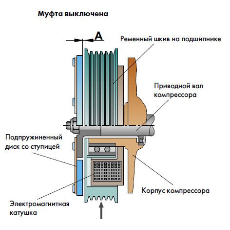 Скупка подшипников оренбург